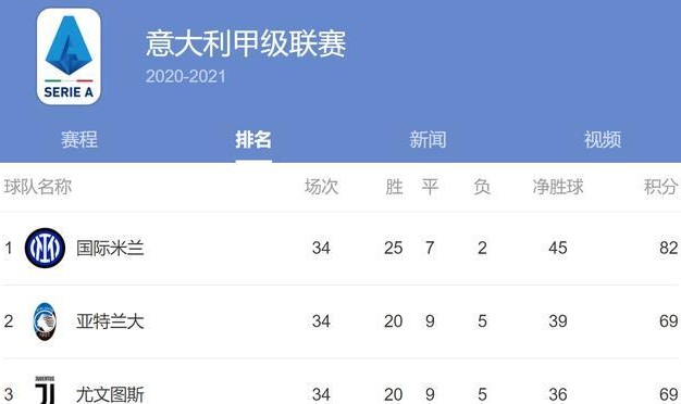 杏彩体育下载- 亚特兰大欧冠资格争夺白热化  