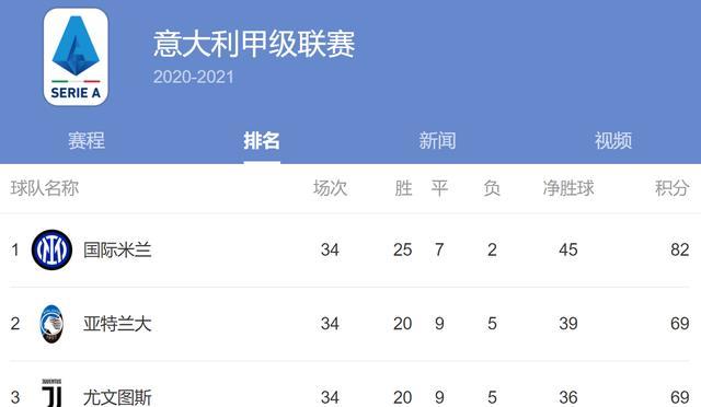  亚特兰大欧冠资格争夺白热化  