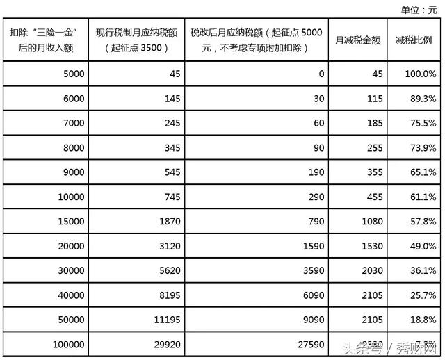  德甲新规实施限制球队薪资帽  
